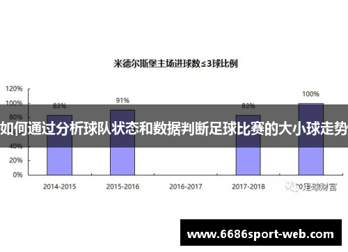 如何通过分析球队状态和数据判断足球比赛的大小球走势